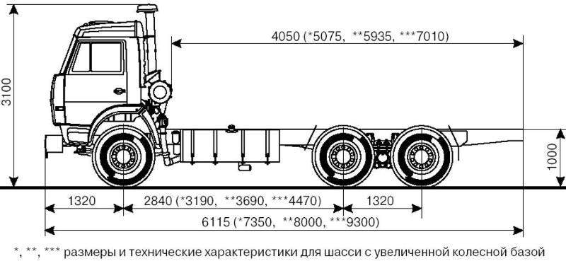 Шасси КАМАЗ 53229-1963-15 ЕВРО 2 габаритный чертеж